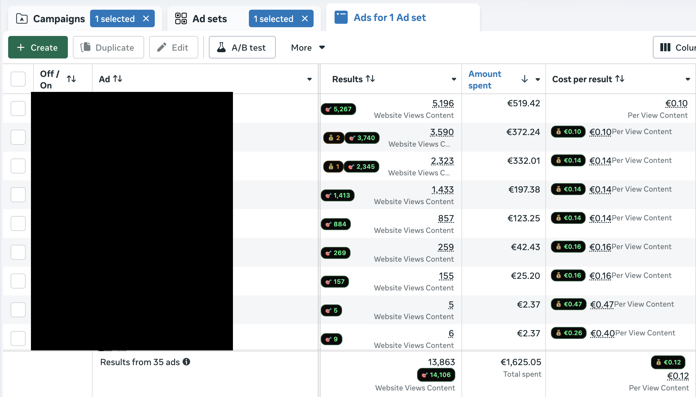 Chrome Extension showing conversion tracking results
