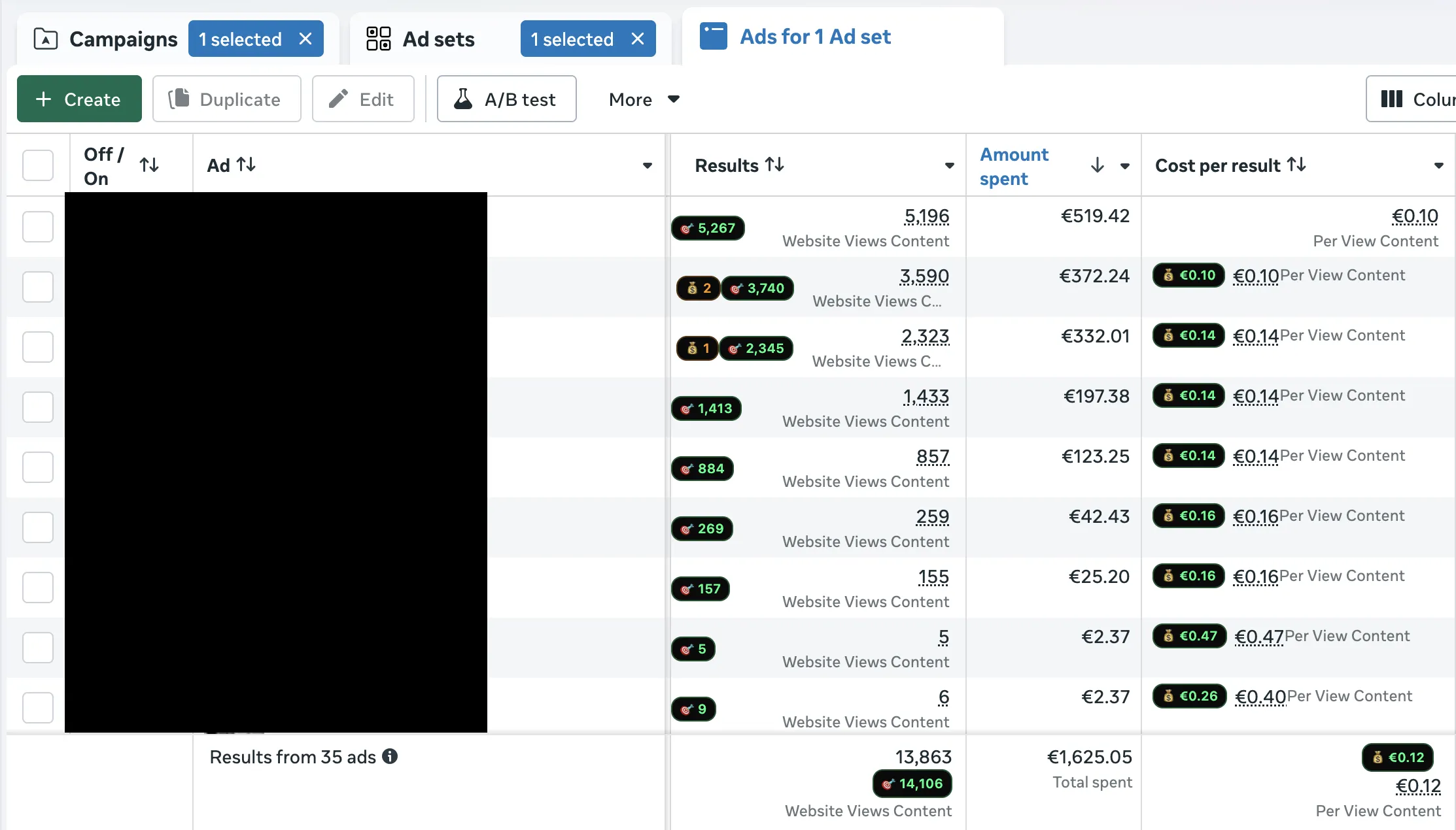 Chrome Extension showing conversion tracking results