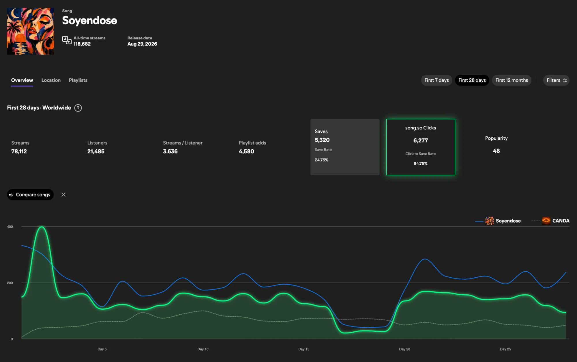 Spotify for Artists with song.so Click to Save Rate overlay